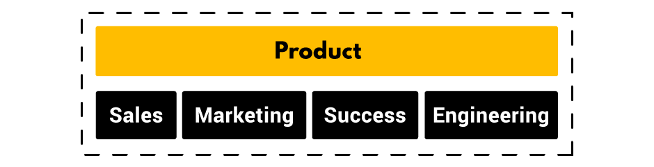 Why You Should Embrace a Product-Led Growth Strategy and How to Get Started