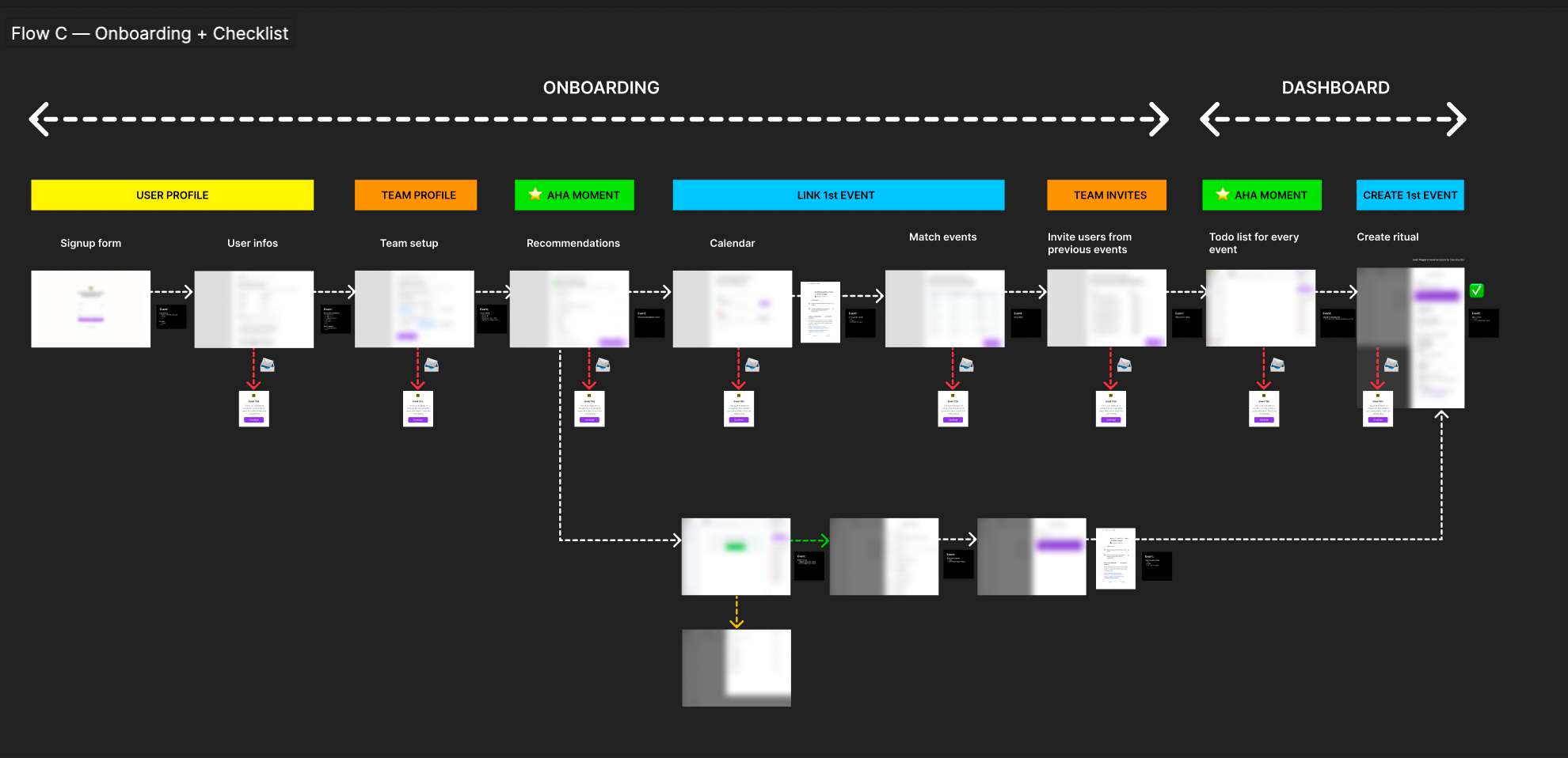 The Power of First Impressions: How User Onboarding Can Boost Your SaaS Growth.