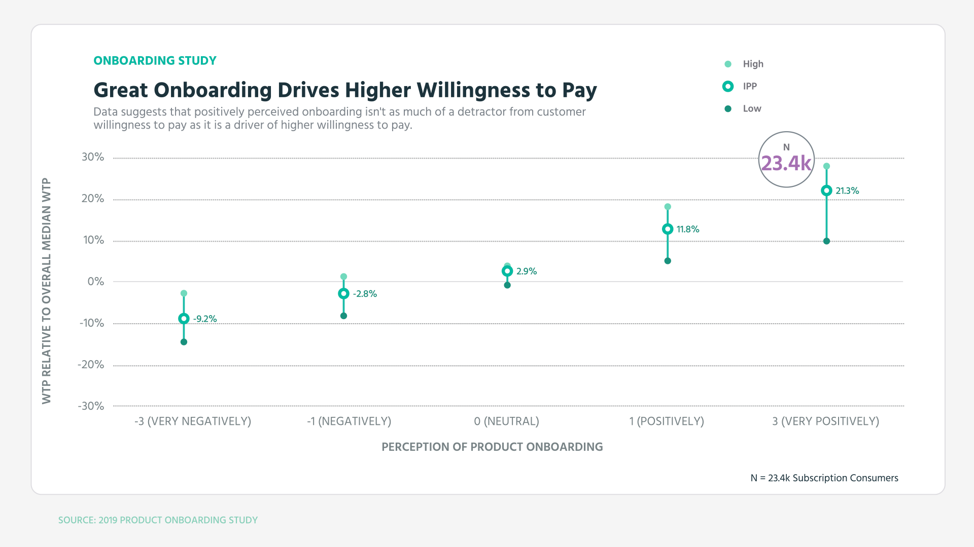 The Power of First Impressions: How User Onboarding Can Boost Your SaaS Growth.