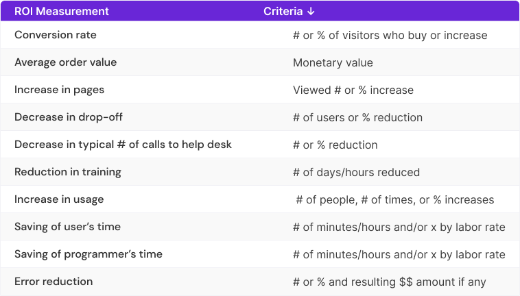 Crafting Experiences for Growth: The Return On Investment of Design